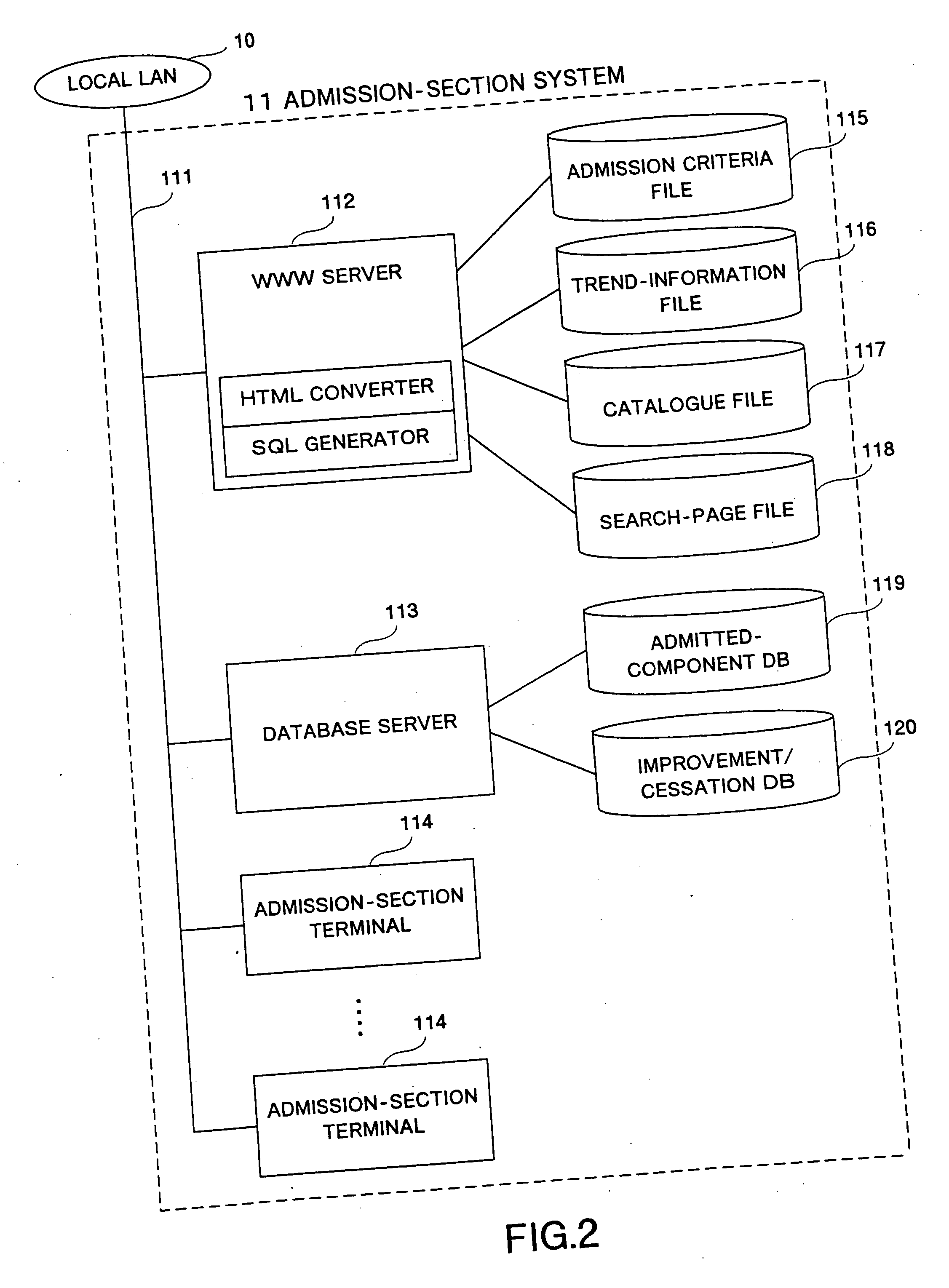 Component management system and method