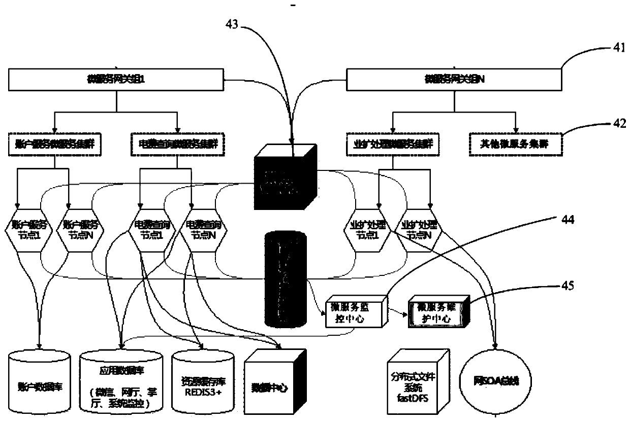 Power grid unified service platform system