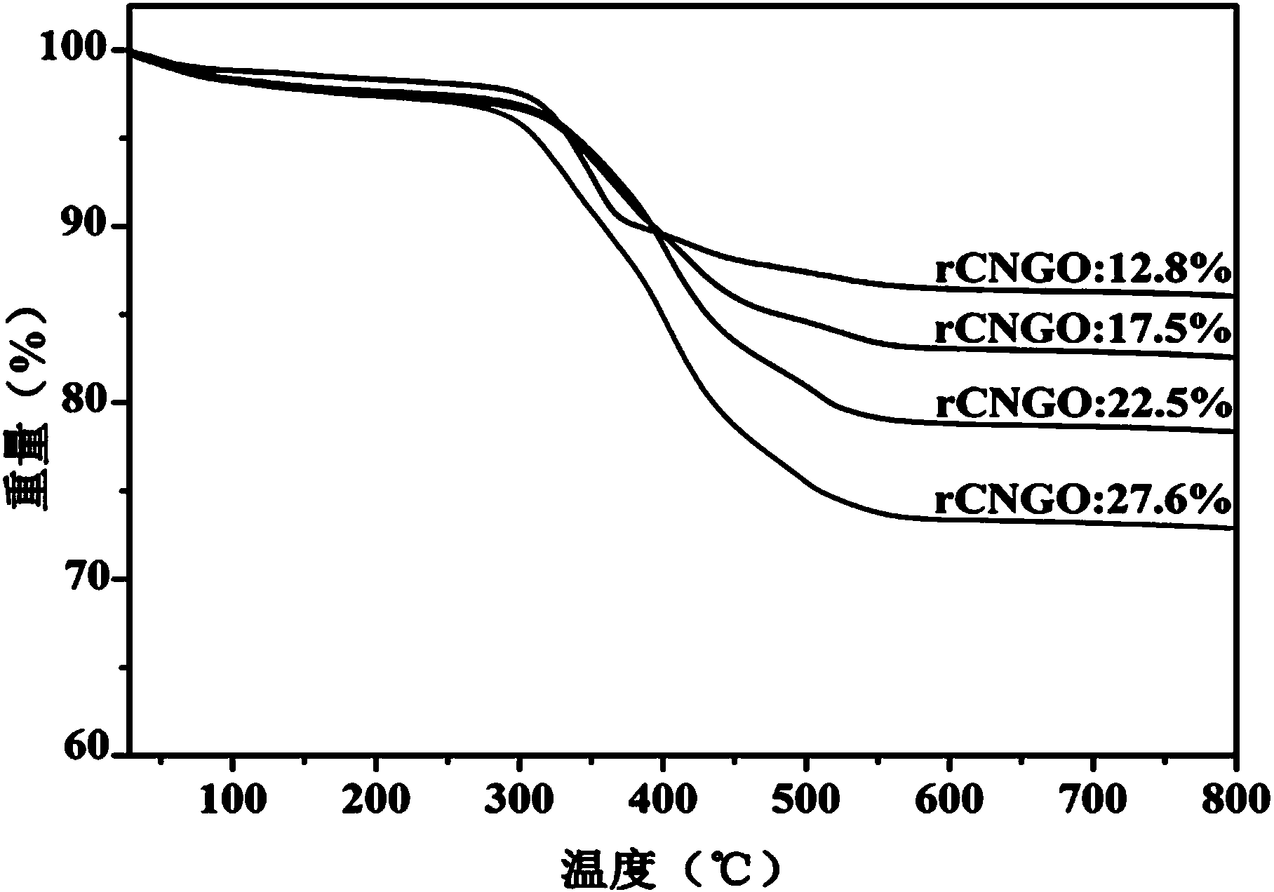 Preparation method for nickel-oxide/ reduced-graphene-oxide nanosheet composite materials