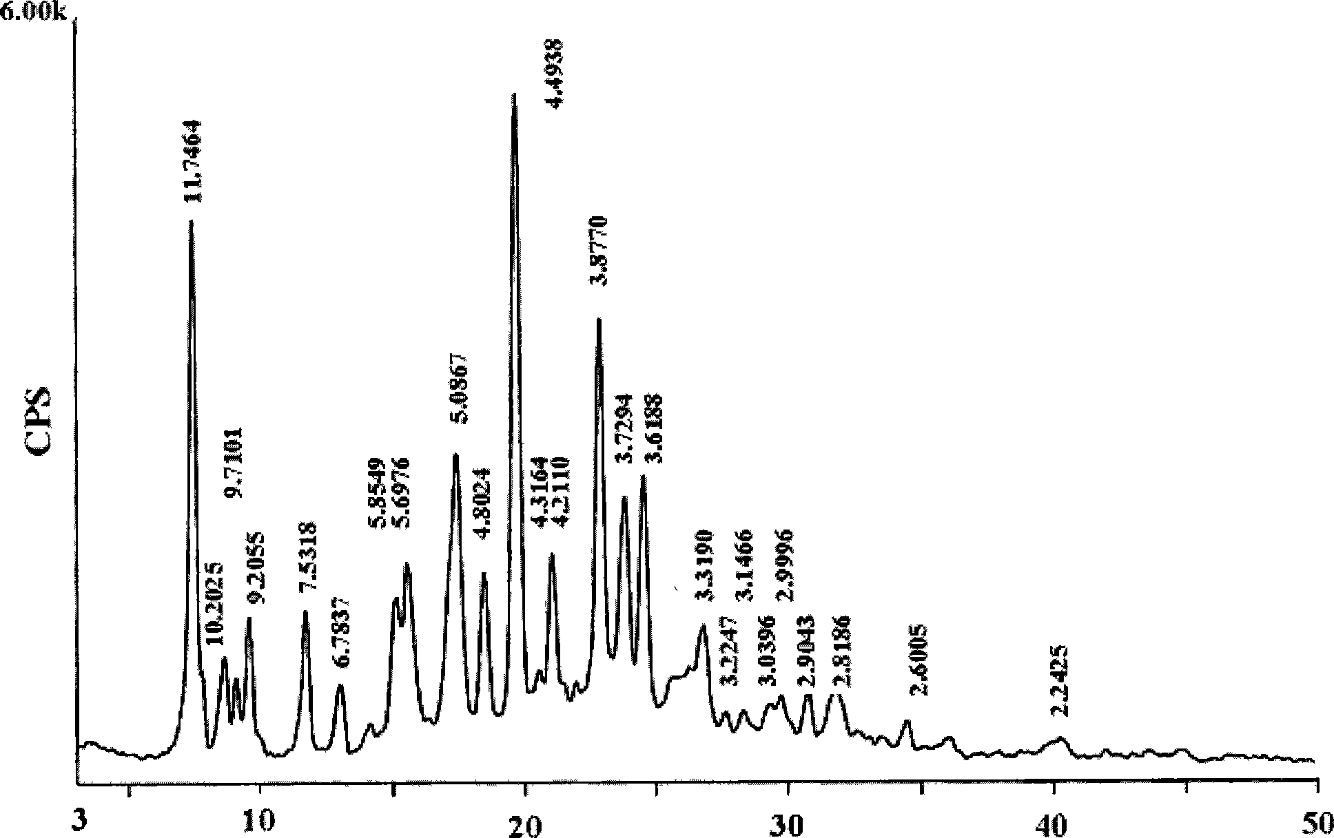 Cinepazide maleate crystal form and preparation thereof