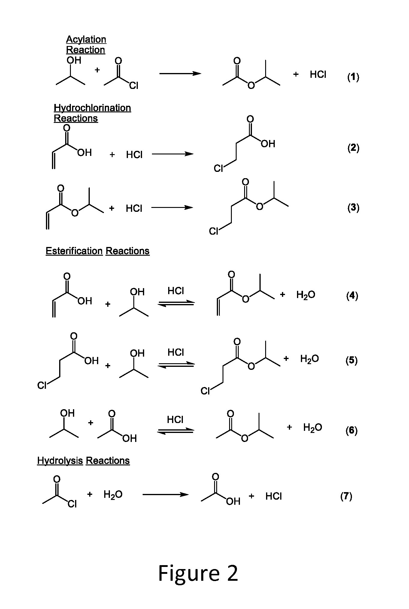 Hydrochlorination of electron-deficient alkenes
