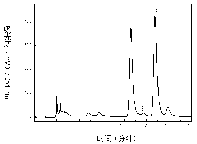 Method for separating and purifying three flavonoid glycosides from stems and leaves of trichosanthes kirilowii