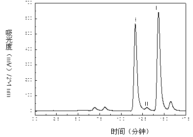 Method for separating and purifying three flavonoid glycosides from stems and leaves of trichosanthes kirilowii