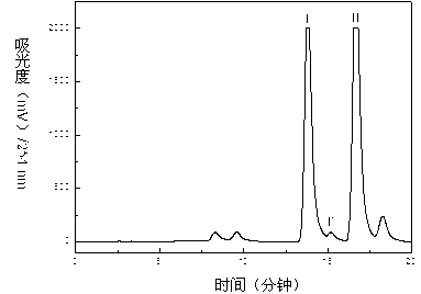 Method for separating and purifying three flavonoid glycosides from stems and leaves of trichosanthes kirilowii