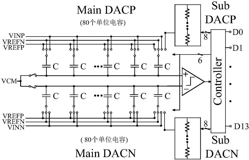 Redundant cycle averaging method for successive approximation analogtodigital converter