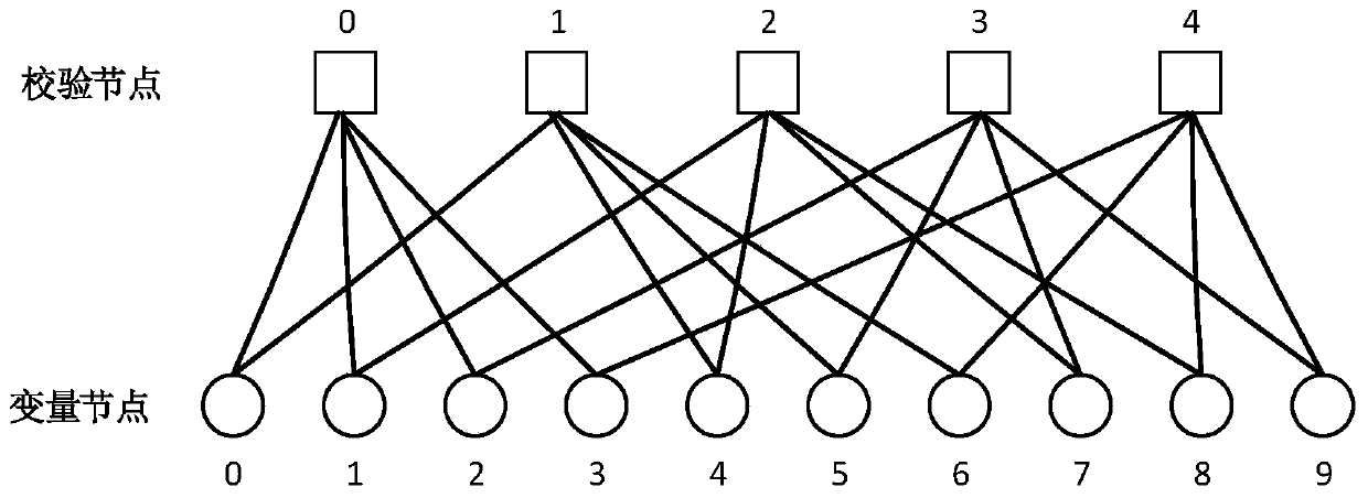 A set-based non-equally protected decoding method and system