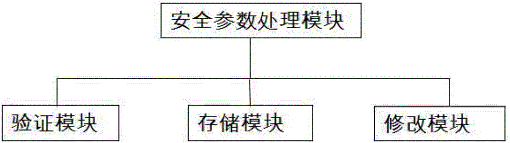 Nuclear power station reactor protection system safety parameter monitoring device and nuclear power station reactor protection system safety parameter monitoring method