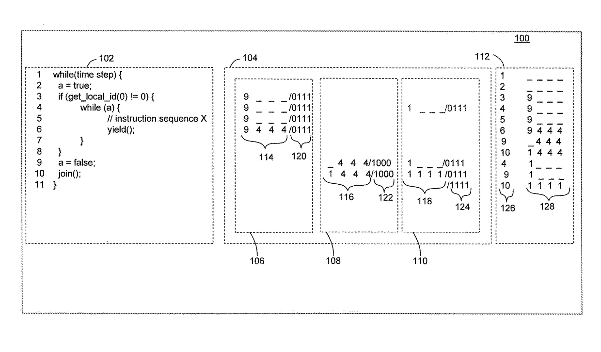 Method and system for yield operation supporting thread-like behavior