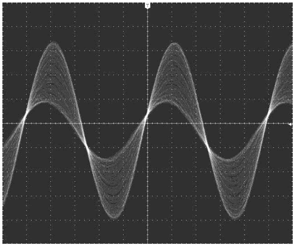Wave form brightness adjustment and correction method of digital three-dimensional oscilloscope