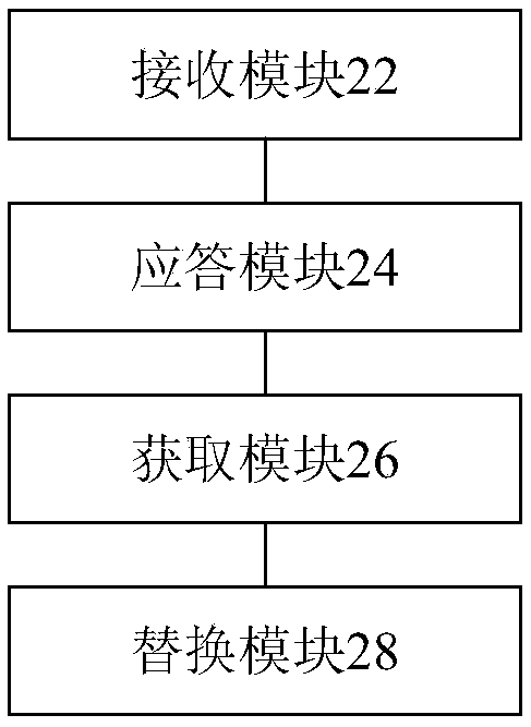 Voice communication method and device