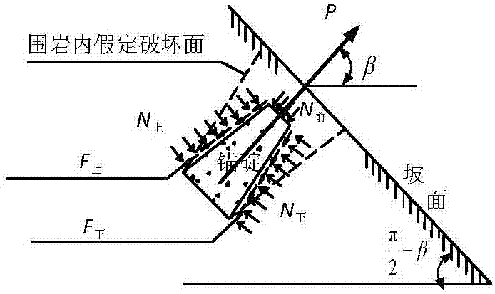 An evaluation method for the bearing capacity of tunnel anchorages of suspension bridges