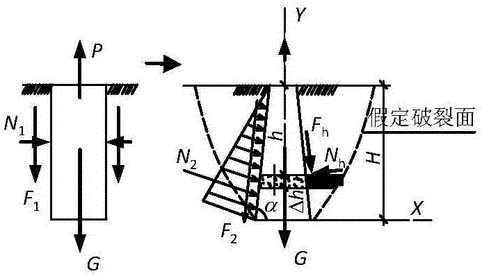 An evaluation method for the bearing capacity of tunnel anchorages of suspension bridges