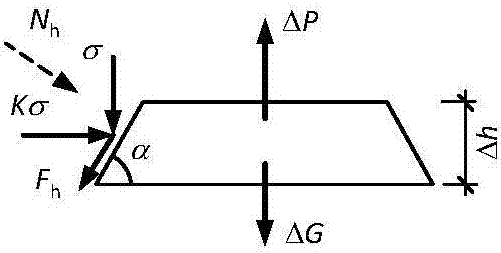 An evaluation method for the bearing capacity of tunnel anchorages of suspension bridges