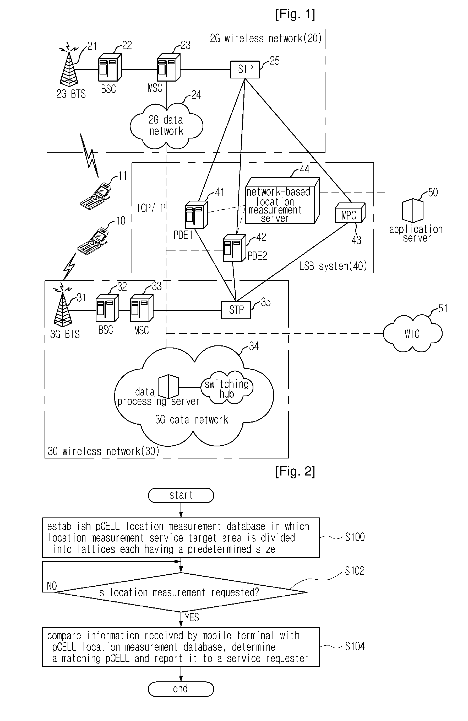 Network Based Location Measurement Method and System Using Pcell Database