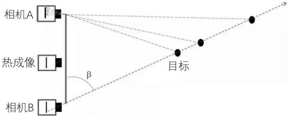 Temperature measurement method and device, storage medium and electronic device