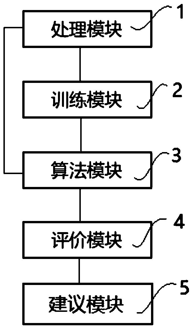 Song singing evaluation system and method