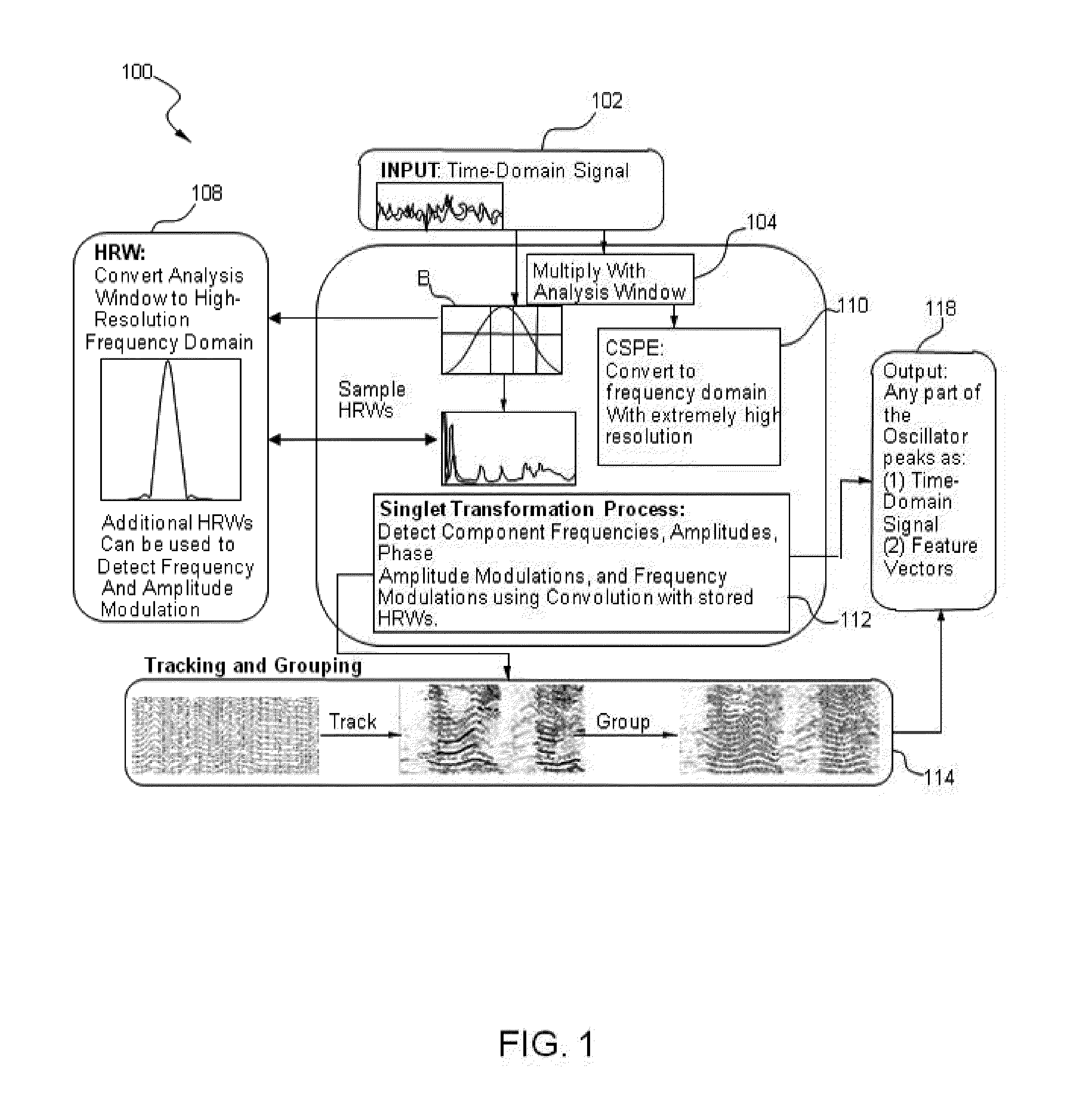 Systems and methods for source signal separation