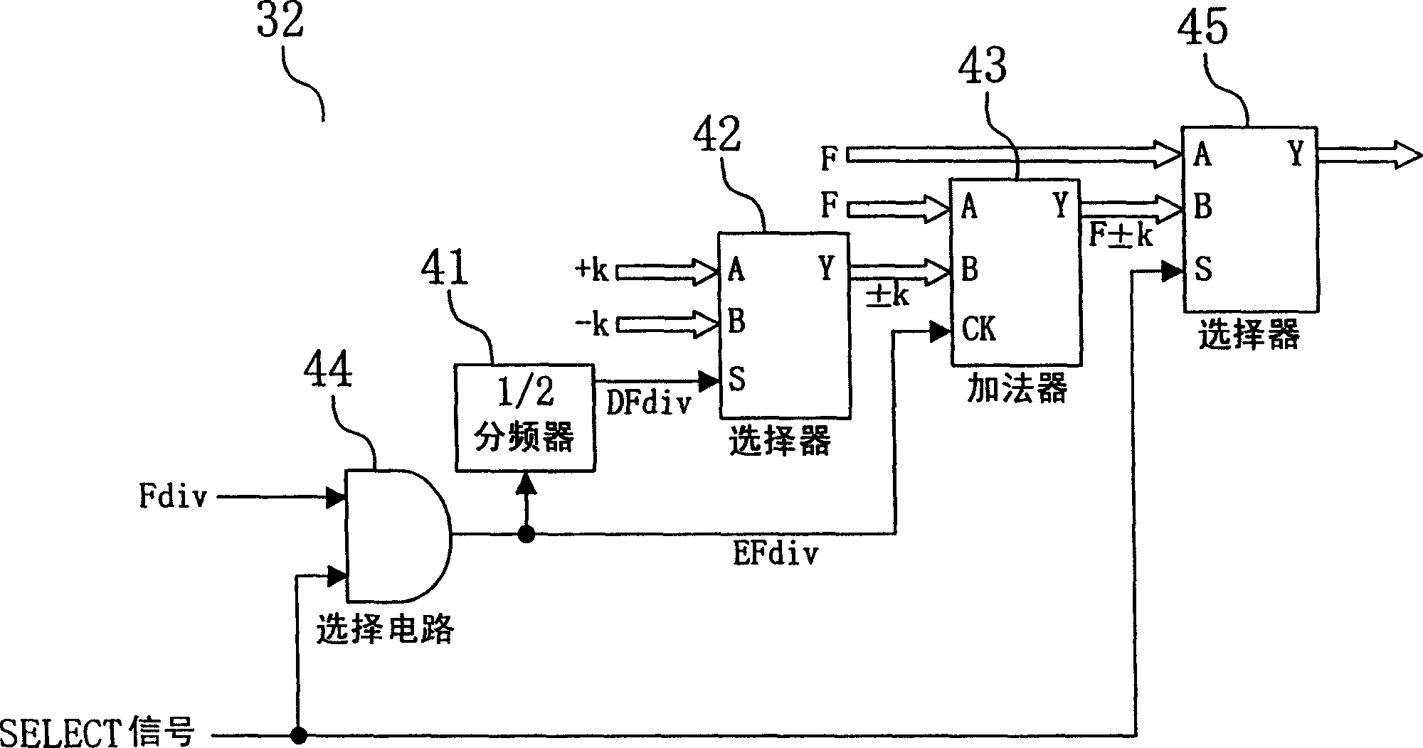 Signal processing device, signal processing method, delta-sigma modulation type fractional division PLL frequency synthesizer, radio communication device, delta-sigma modulation type D/A converter