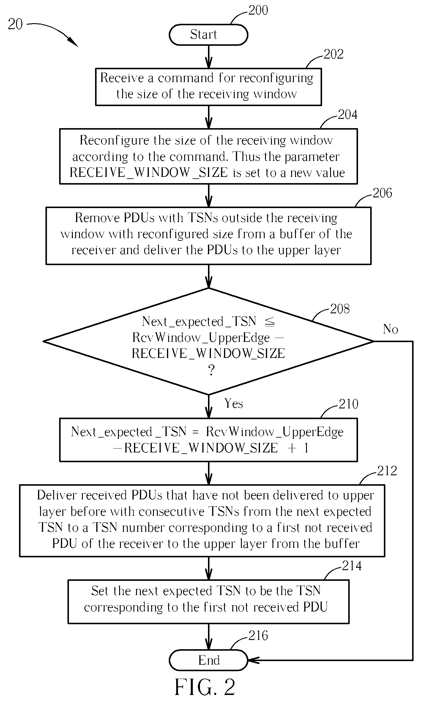 Method and related apparatus for reconfiguring size of a receiving window in a communications system