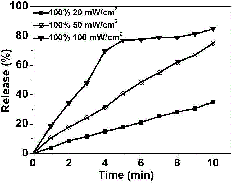 Photosensitive carboxylic acid molecule and preparation thereof, and application of photosensitive carboxylic acid molecule in drug sustained release