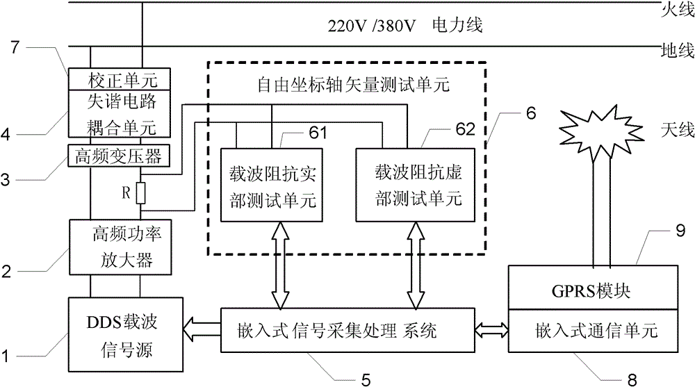 Impedance test device of low-voltage electric power carrier channel