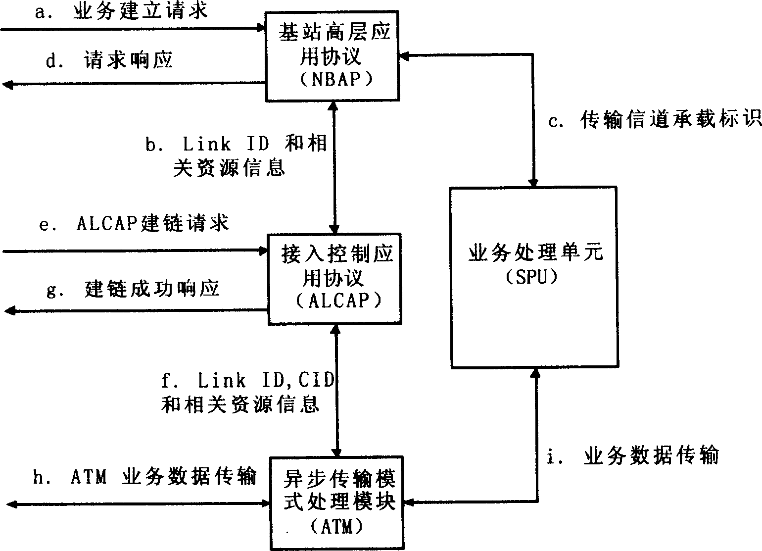 A method for external link identification mapping and processing within base station