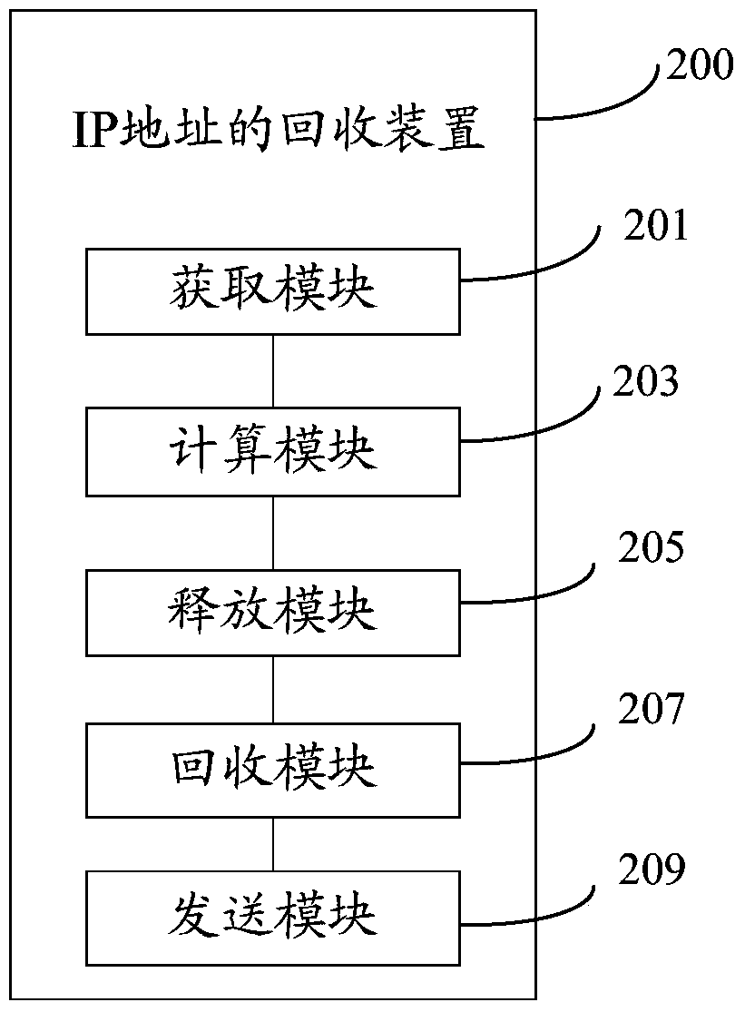Method and device for recovering ip address