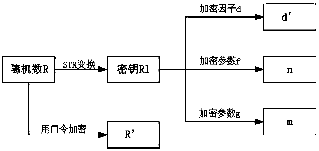 A key protection method and system in an open environment