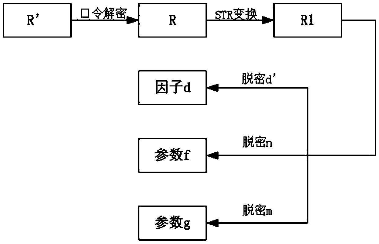 A key protection method and system in an open environment