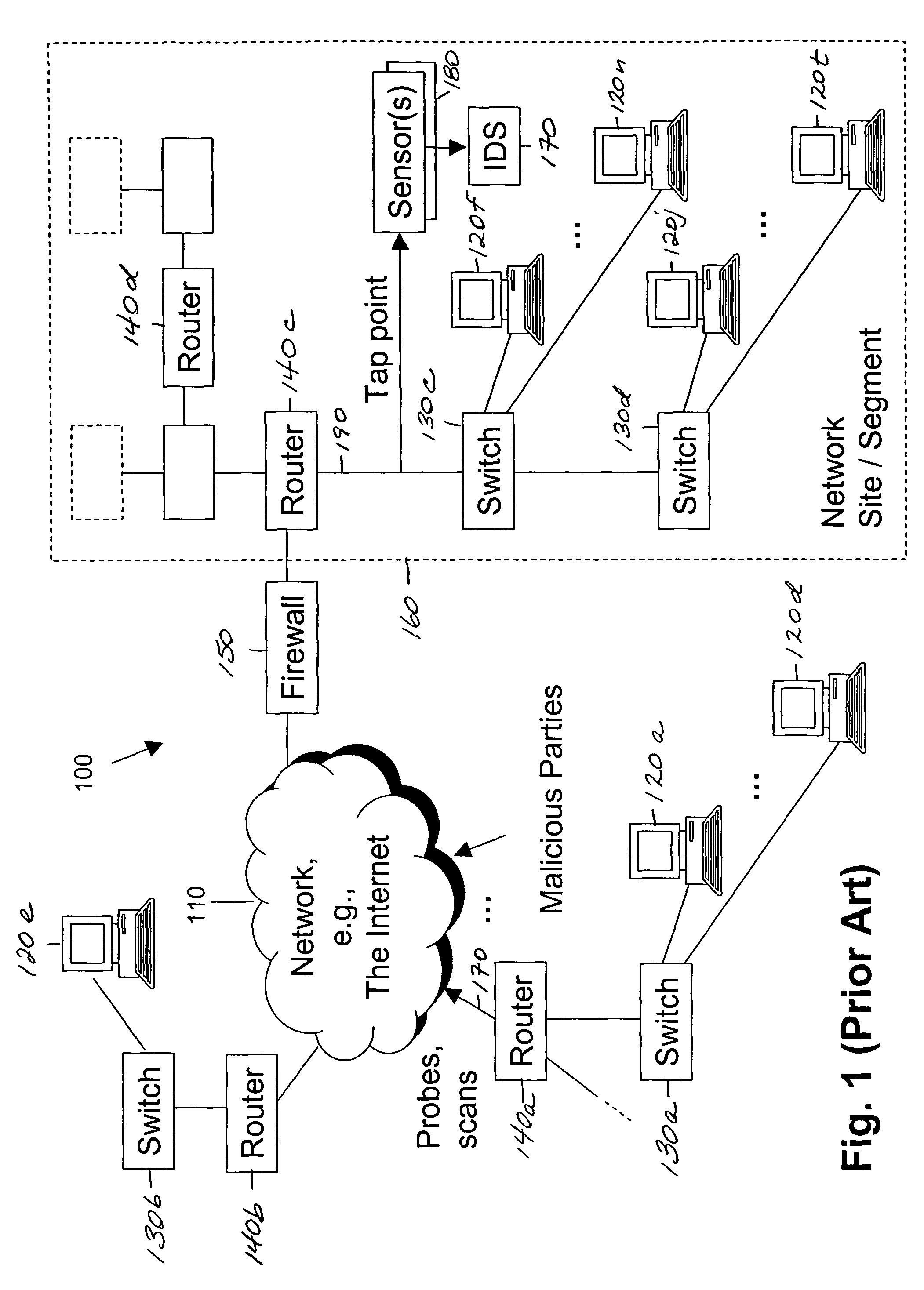 Detecting probes and scans over high-bandwidth, long-term, incomplete network traffic information using limited memory