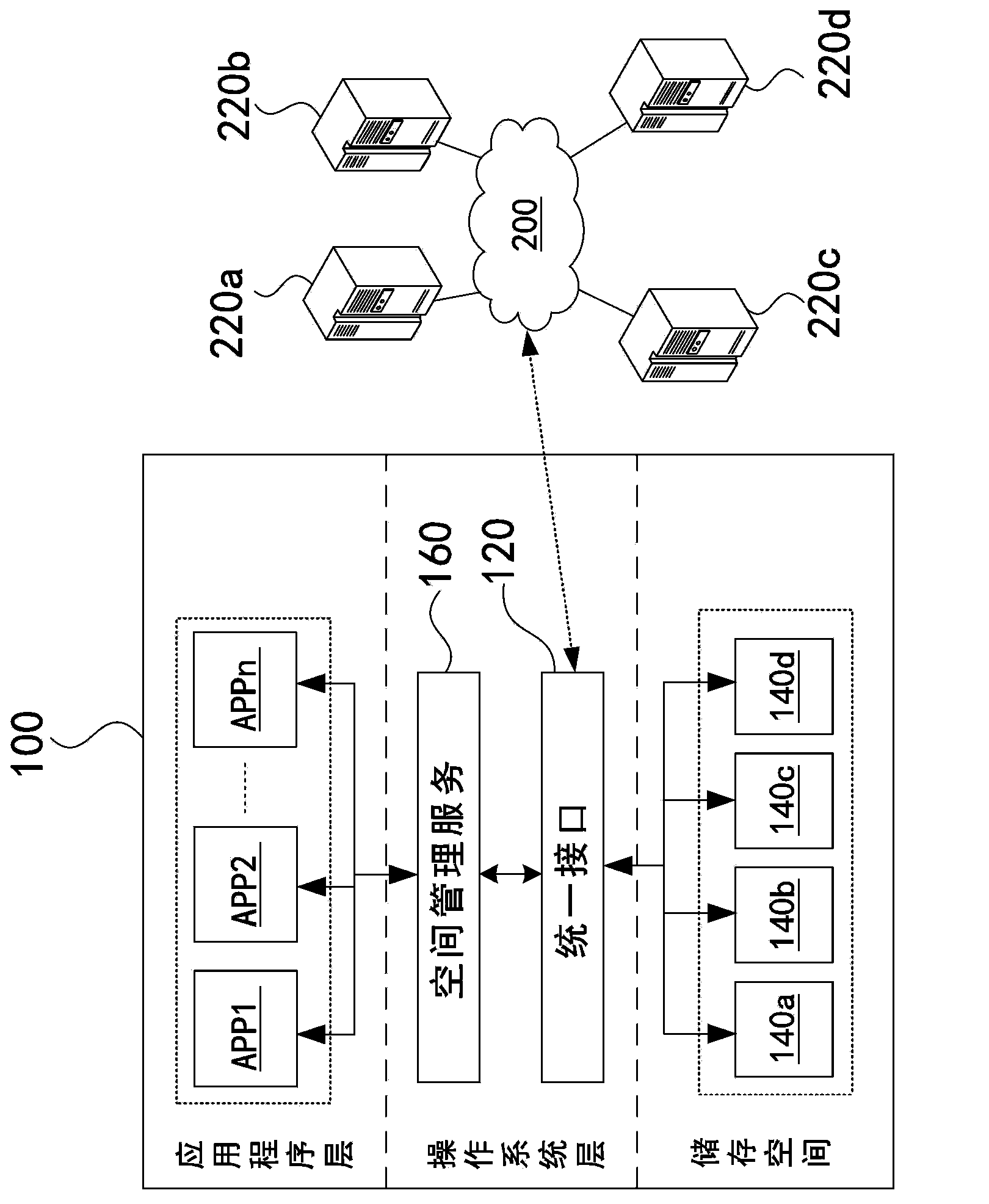 Method for integrating cloud spaces and electronic communication device