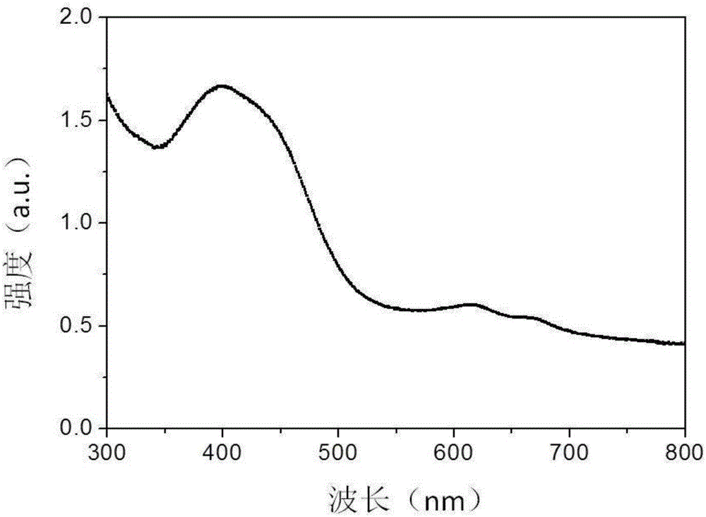 MoS2 saturable absorber film prepared through magnetron sputtering method, and corresponding ultrashort pulse fiber laser