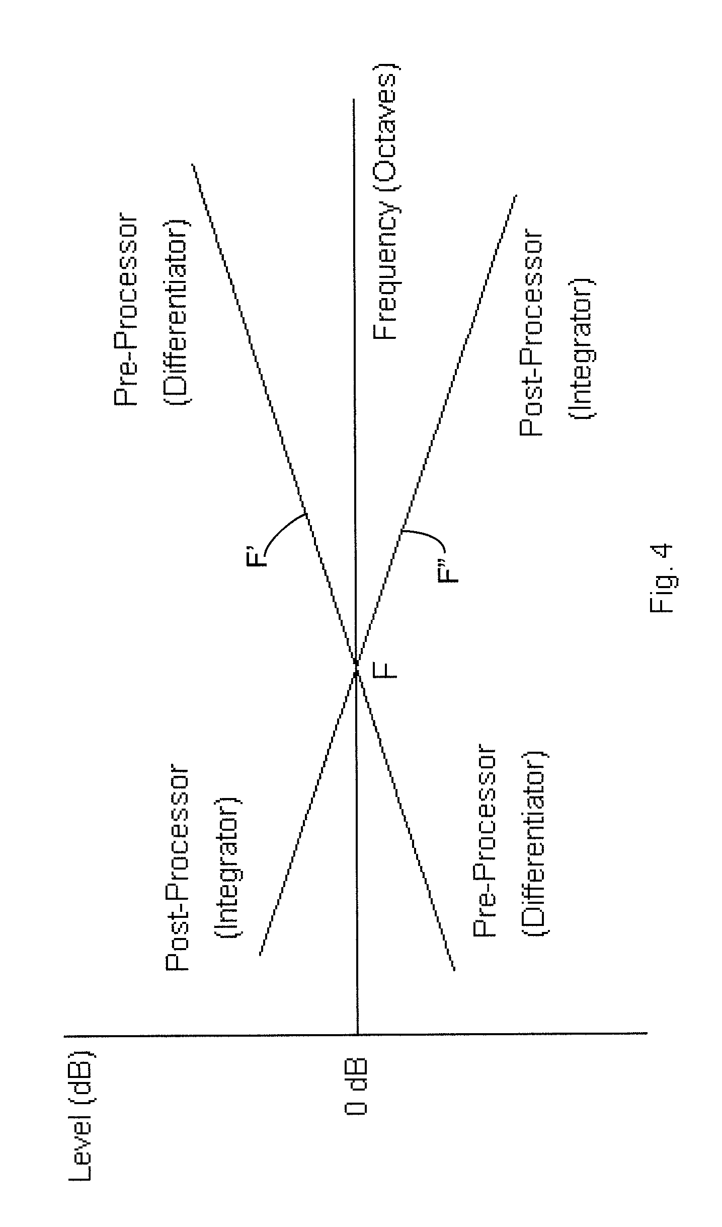 System and method for reduction of signal distortion
