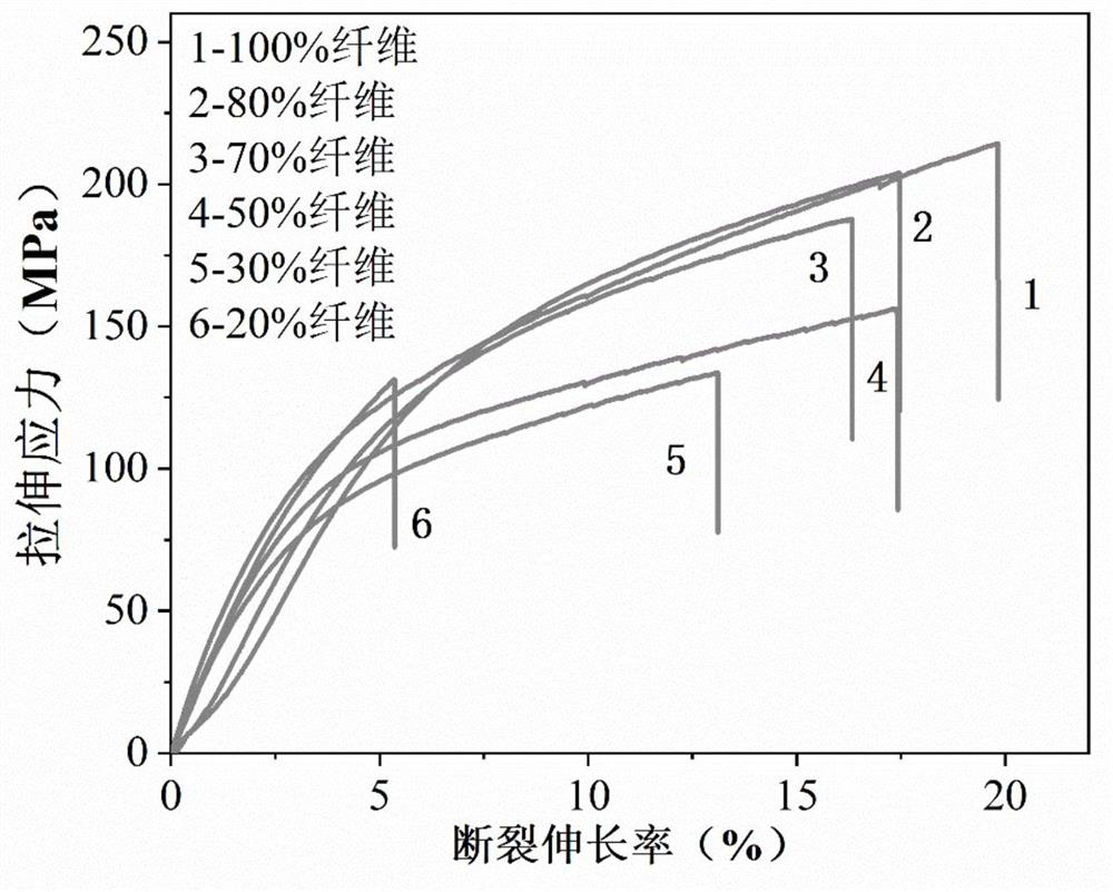 A kind of pineapple leaf fiber reinforced flexible electromagnetic shielding film and preparation method thereof