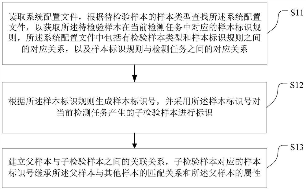 Method and system for marking clinical test samples