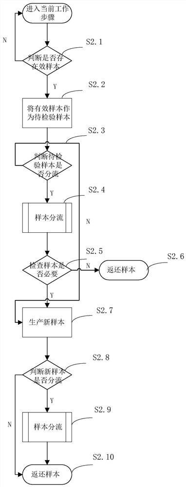 Method and system for marking clinical test samples