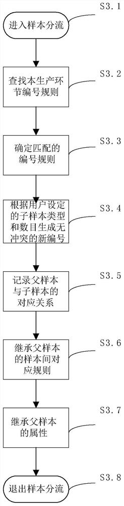 Method and system for marking clinical test samples