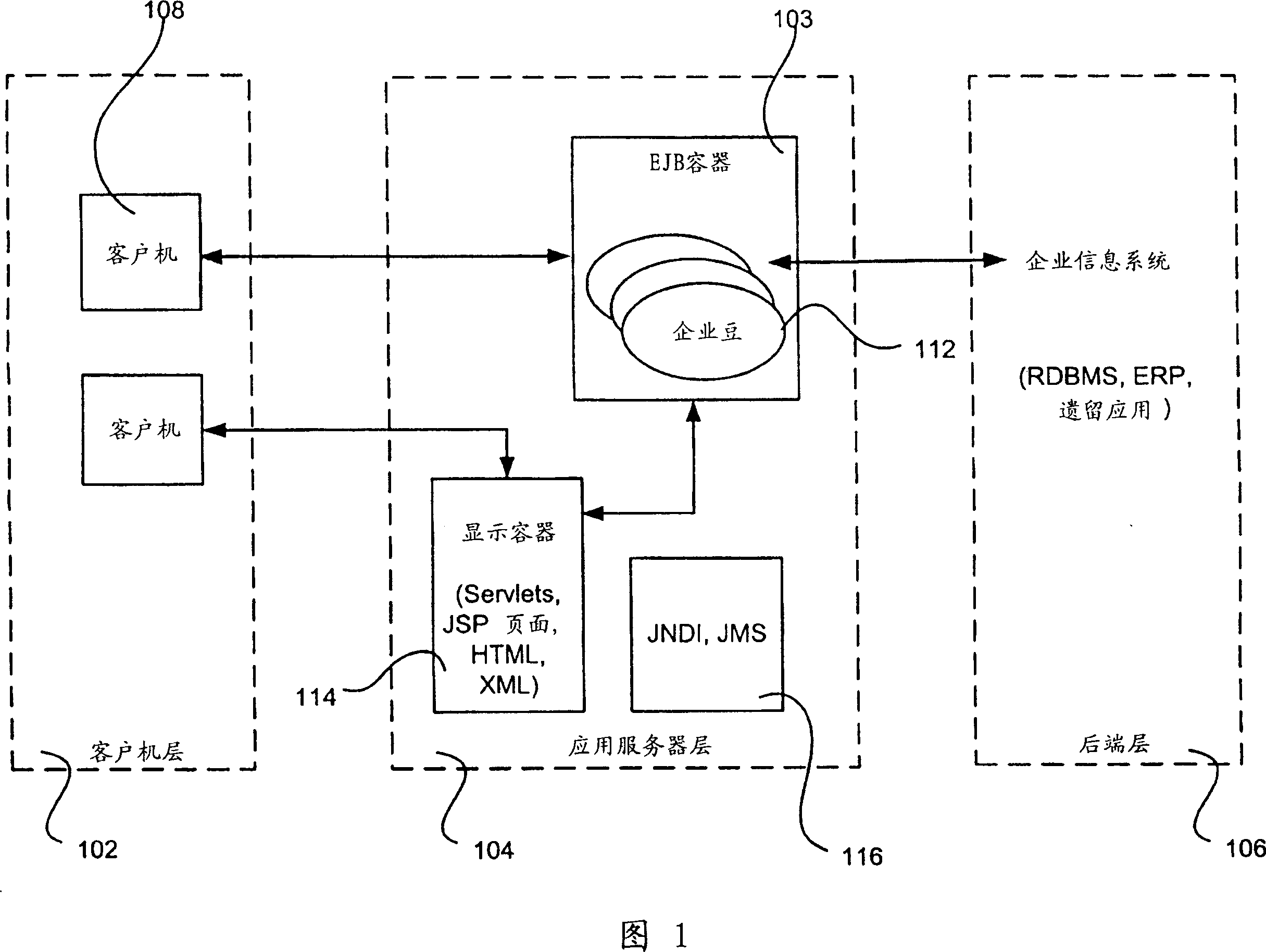 System for application server messaging with multiple dispatch pools