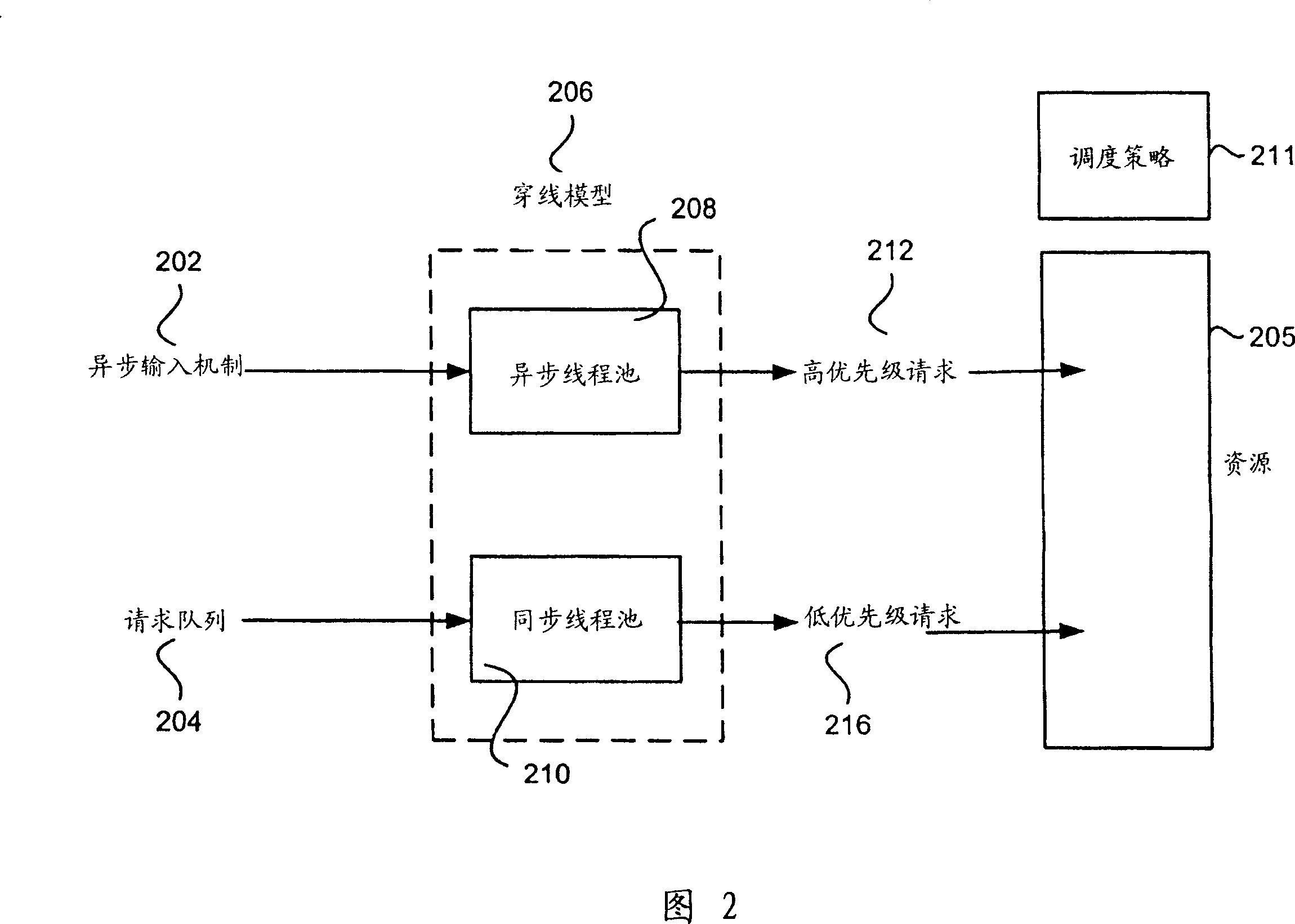 System for application server messaging with multiple dispatch pools