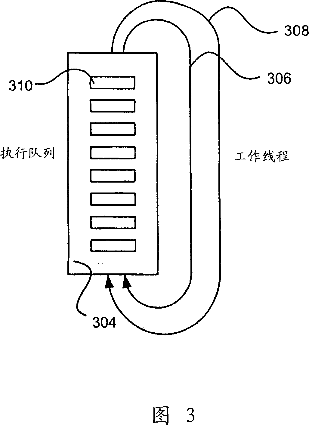 System for application server messaging with multiple dispatch pools