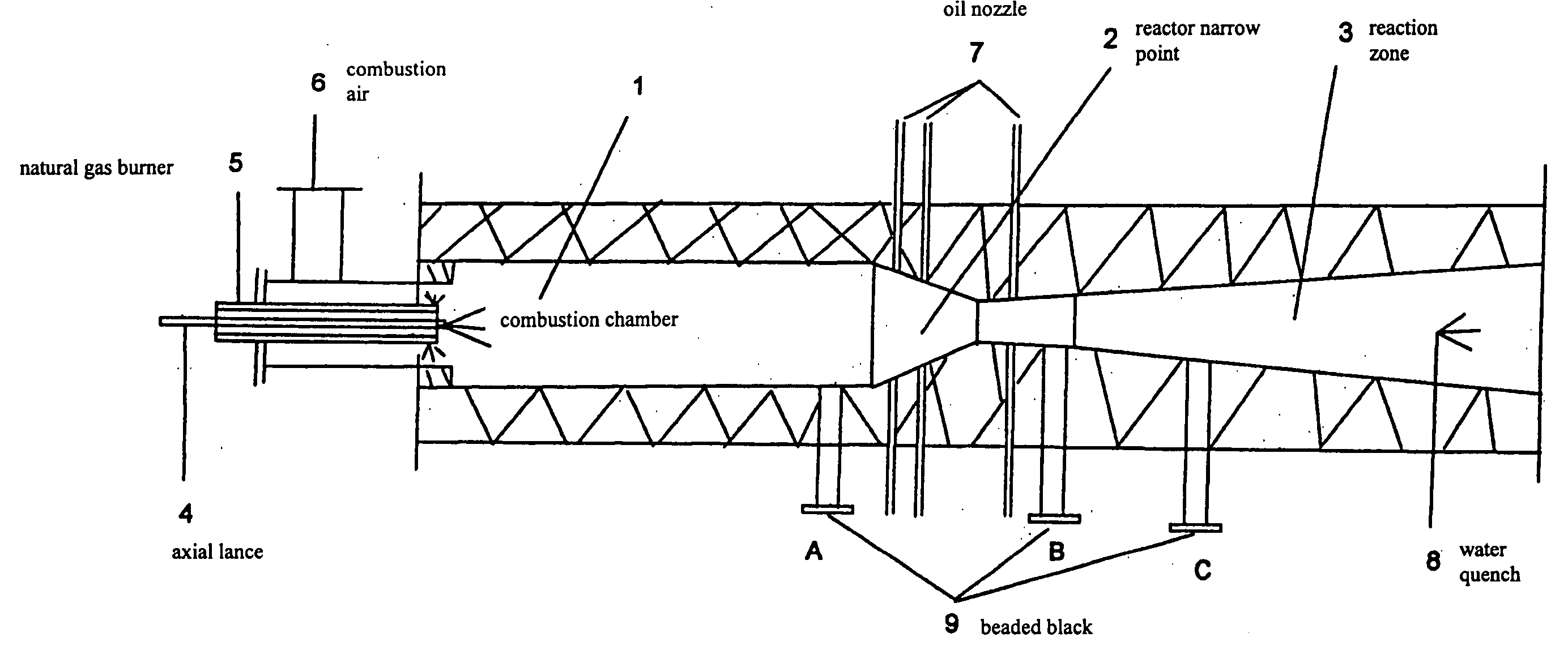 Process for the production of furnace black