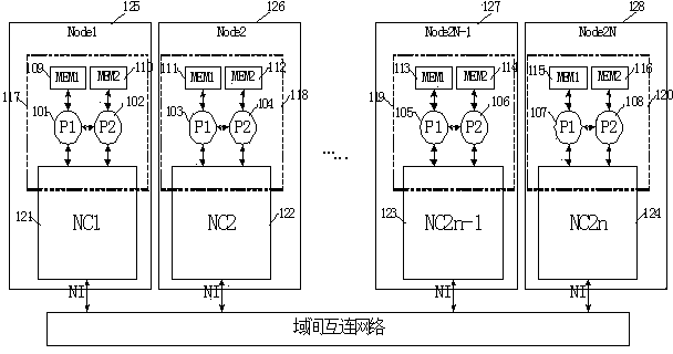 Method for building multi-processor node system with multiple cache consistency domains