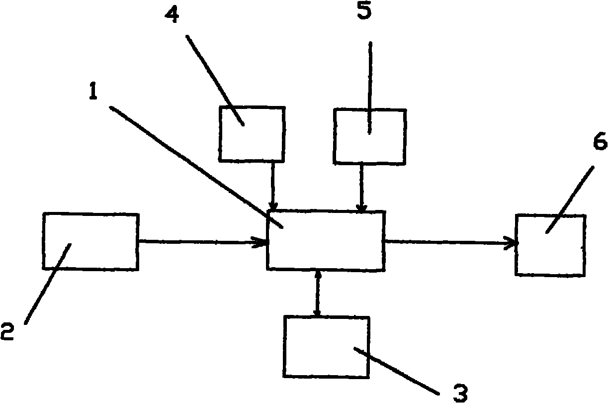 Computer bus station broadcaster capable of recording randomly