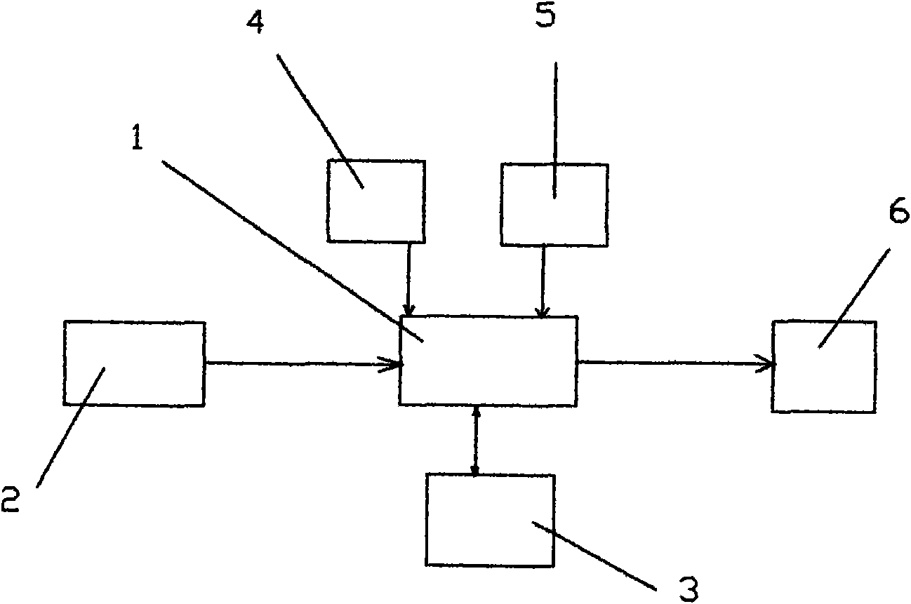 Computer bus station broadcaster capable of recording randomly