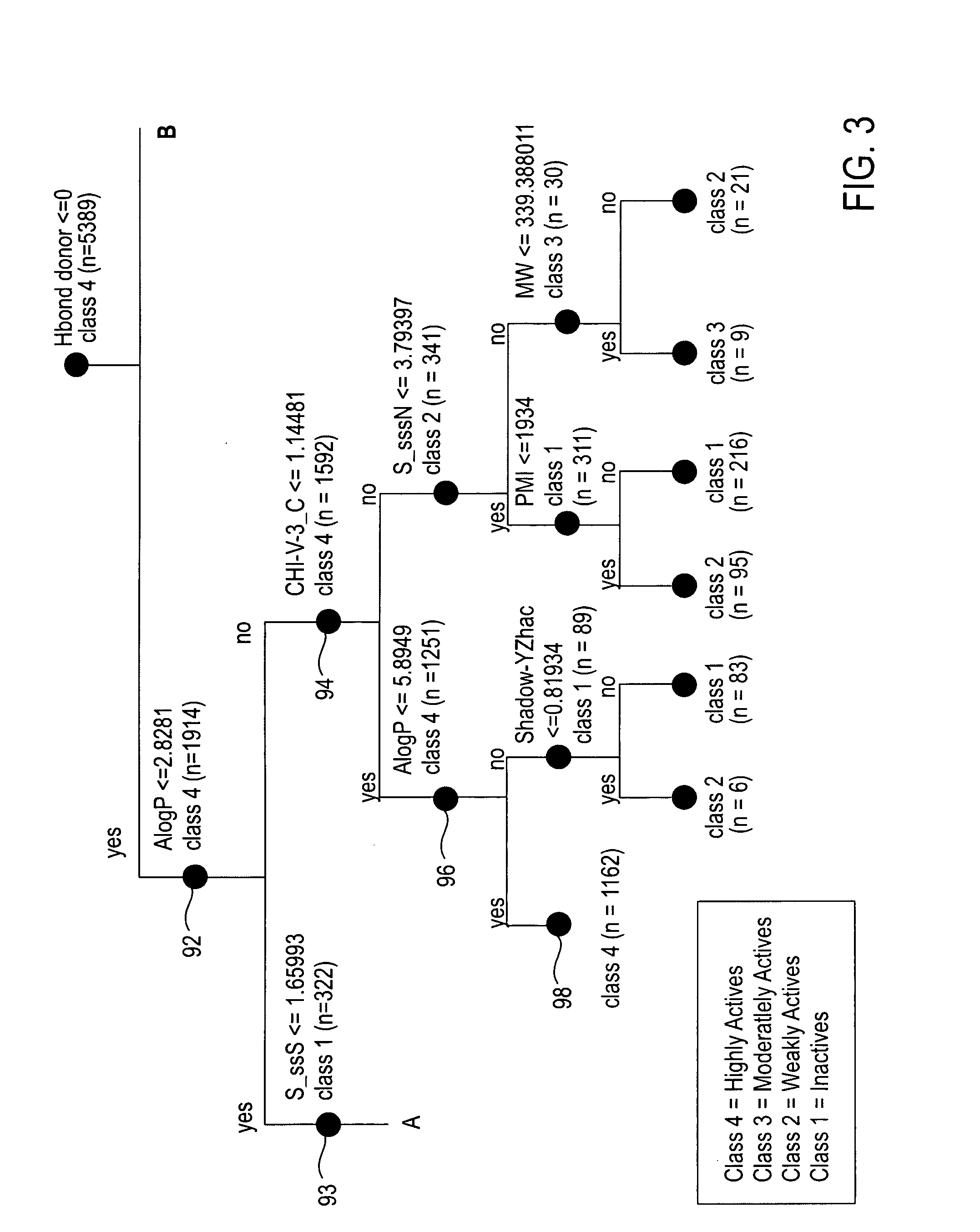 Method for screening compounds using consensus selection and multiple descriptor sets