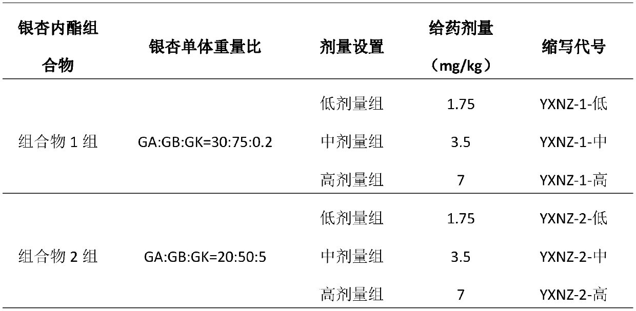 Medical use of ginkgolide composition