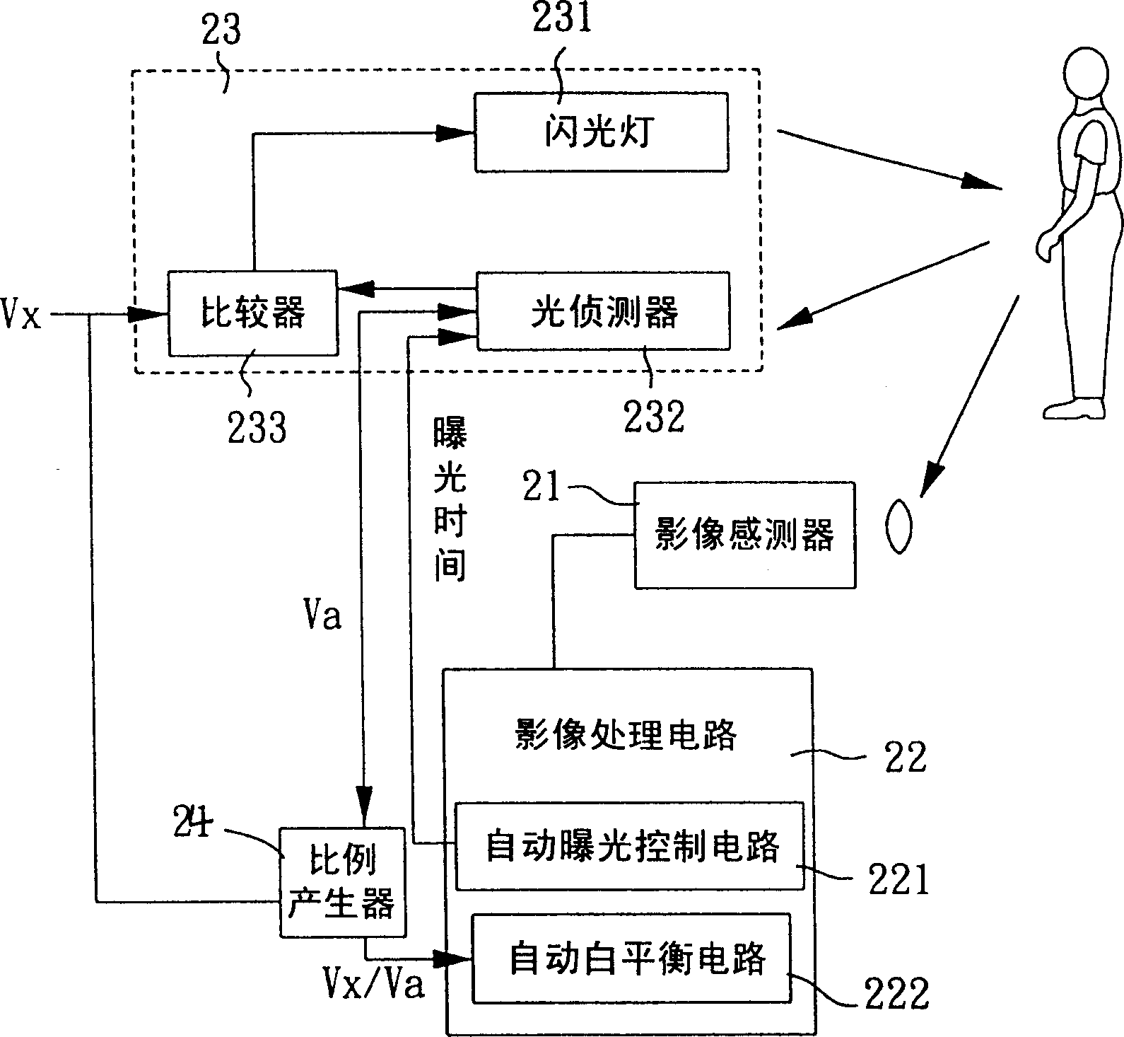 White balancing device and method for automatic flash lamp of digital camera