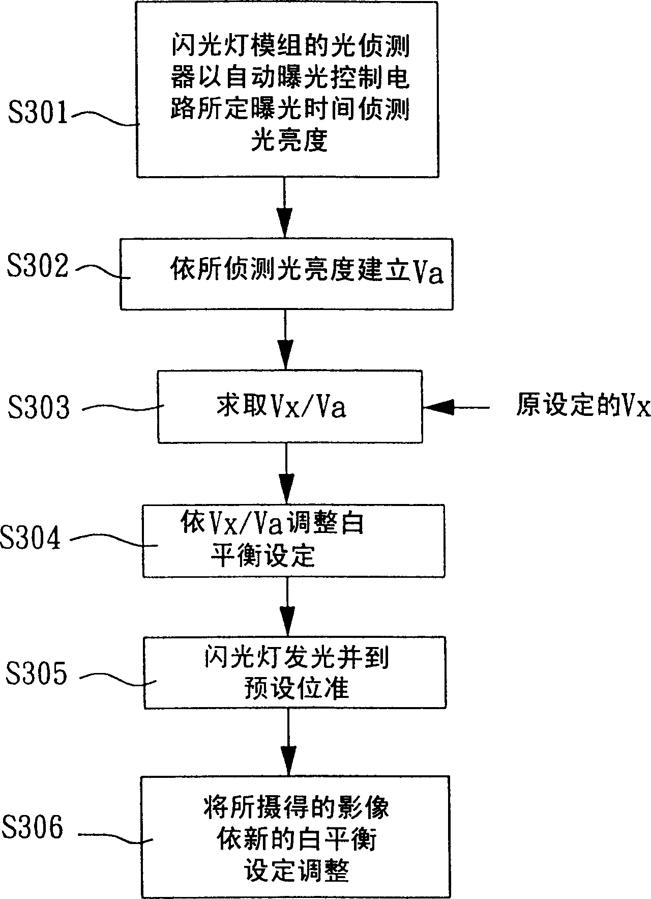 White balancing device and method for automatic flash lamp of digital camera