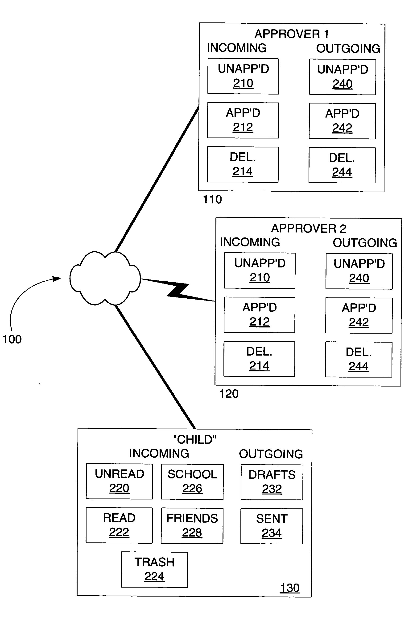 Electronic mail control system