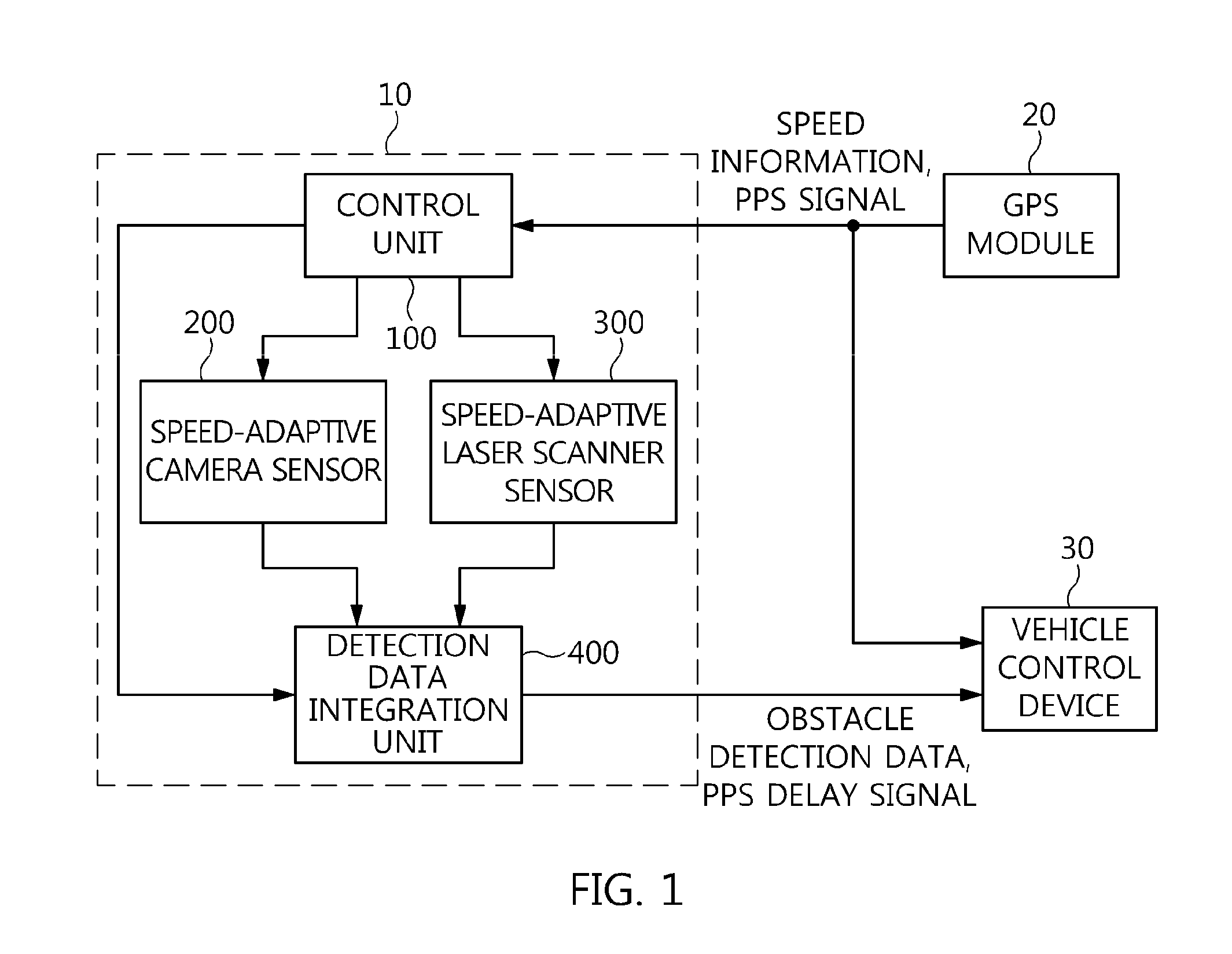 Apparatus and method for detecting obstacle adaptively to vehicle speed